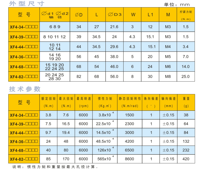 夾緊式-法蘭膜片聯軸器