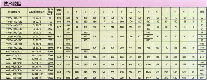 YWZ型電力液壓塊式制動器