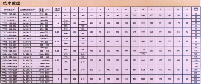 YWZ型電力液壓塊式制動器