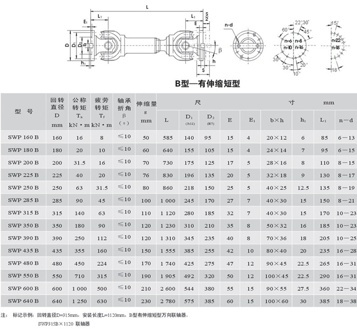 SWP-B型－－有伸縮短型萬向聯軸器