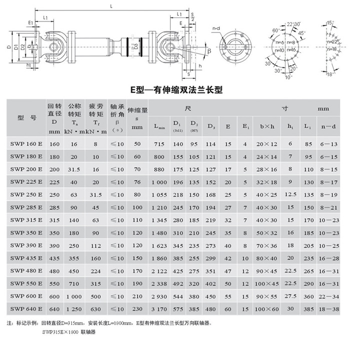 SWP-E型－無伸縮短型萬向聯(lián)軸器