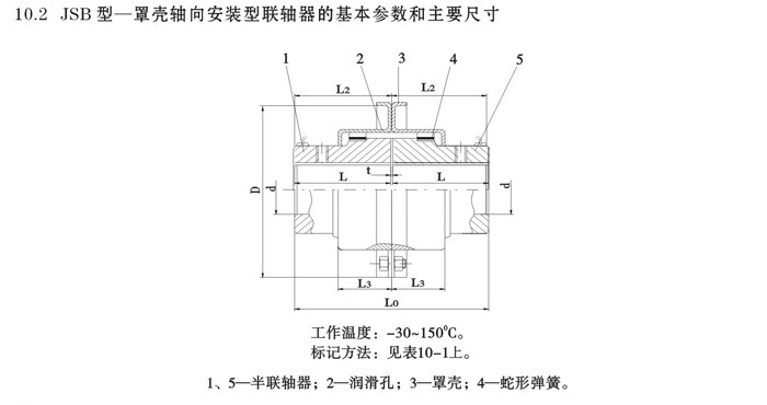 JSB型軸向安裝聯(lián)軸器