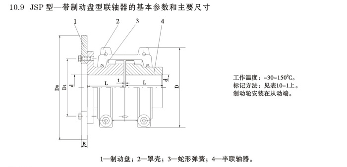 JSP型帶制動盤型聯軸器
