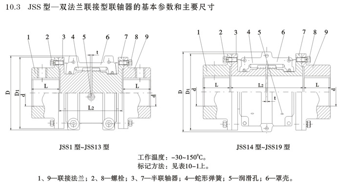 JSS型雙法蘭聯接型聯軸器