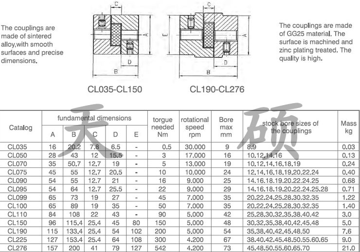 L型聯(lián)軸器