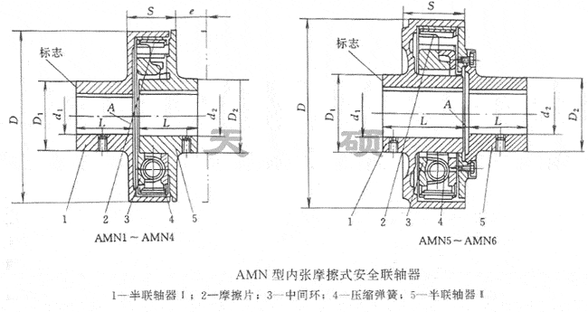 <strong>AMN型內(nèi)張磨擦式安全磨擦聯(lián)軸器</strong>