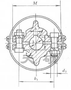 JQ、GJ、GJL夾殼聯軸器