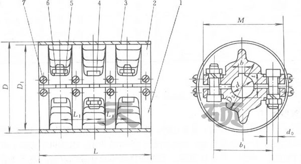 <strong>GJ型-夾殼連軸器</strong>