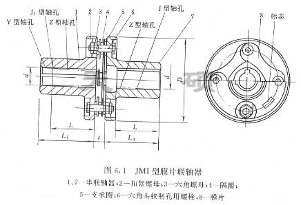 <strong>JMI型膜片聯(lián)軸器</strong>