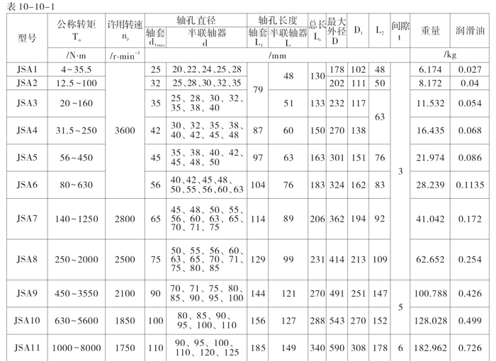 <strong>JSA型安全型聯(lián)軸器</strong>