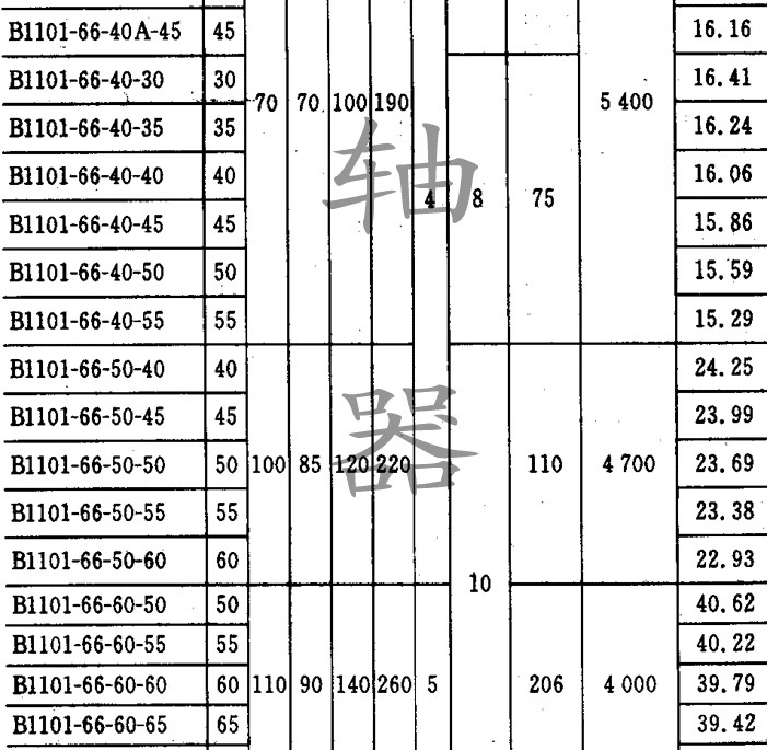 <a href='/tschanpin/bydxtzxlzq56.html'>泵用彈性套柱銷聯(lián)軸器</a>