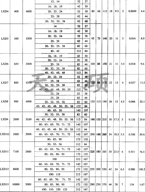 XLD單法蘭型<strong>星形彈性聯軸器</strong>