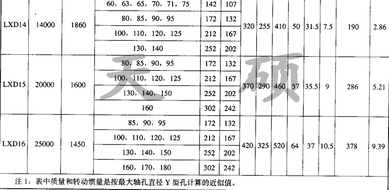 XLD單法蘭型<a href='/tschanpin/jjshjmhxdxlzq01.html'>星形彈性<a href='/default.html'>聯軸器</a></a>