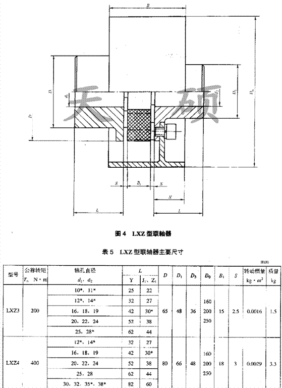 LXZ（xll）帶制動輪型<strong>星形彈性聯軸器</strong>