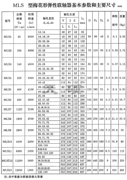 LMS（原MLS）型- 雙法蘭型<strong>梅花形彈性聯(lián)軸器</strong>