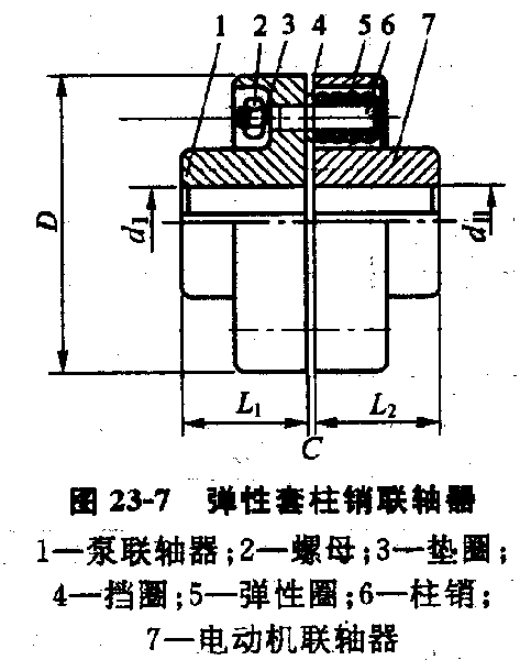 <strong>泵用彈性套柱銷聯(lián)軸器</strong>