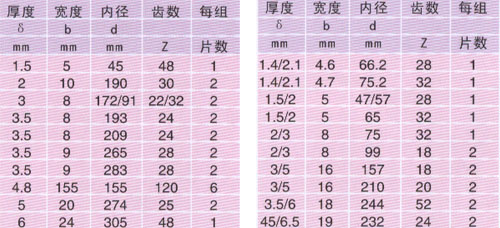 蛇形彈簧聯軸器