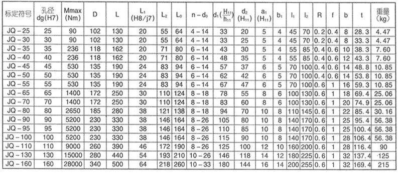 <strong>JQ型-夾殼連軸器</strong>