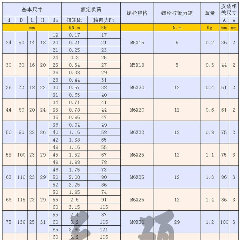 Z7-B型工業(yè)脹緊套