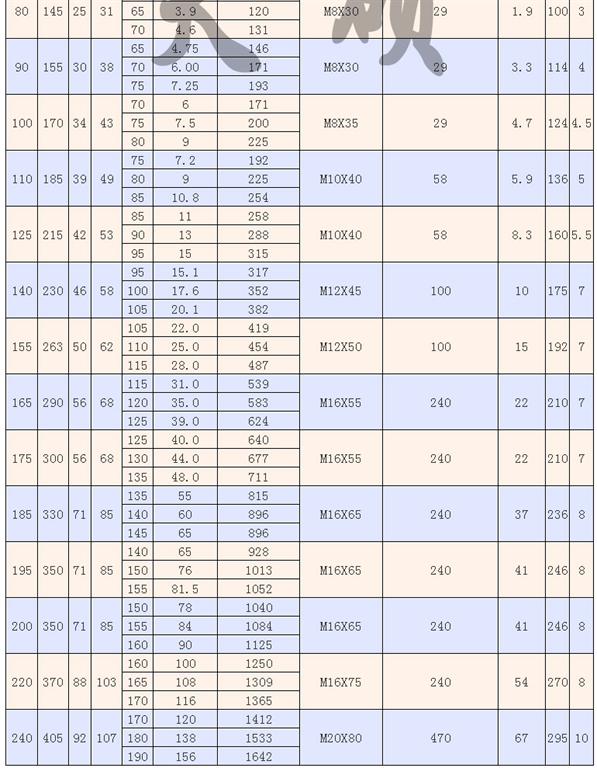 Z7-B型工業(yè)脹緊套