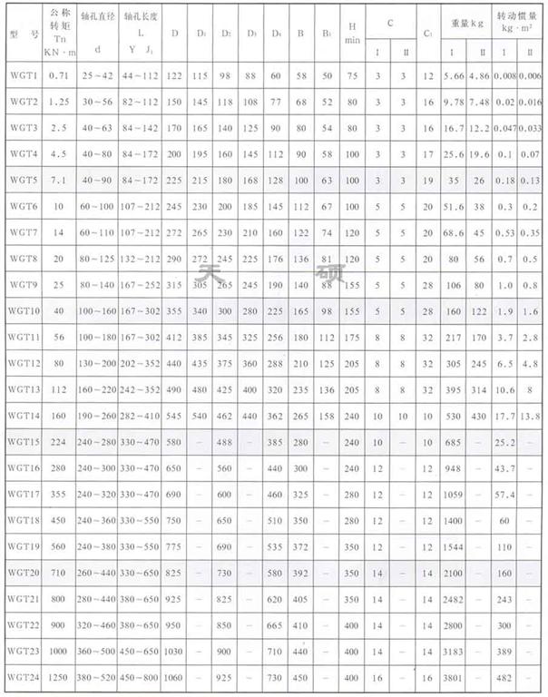 <strong>WGT 型接中間套鼓形齒式聯(lián)軸器</strong>