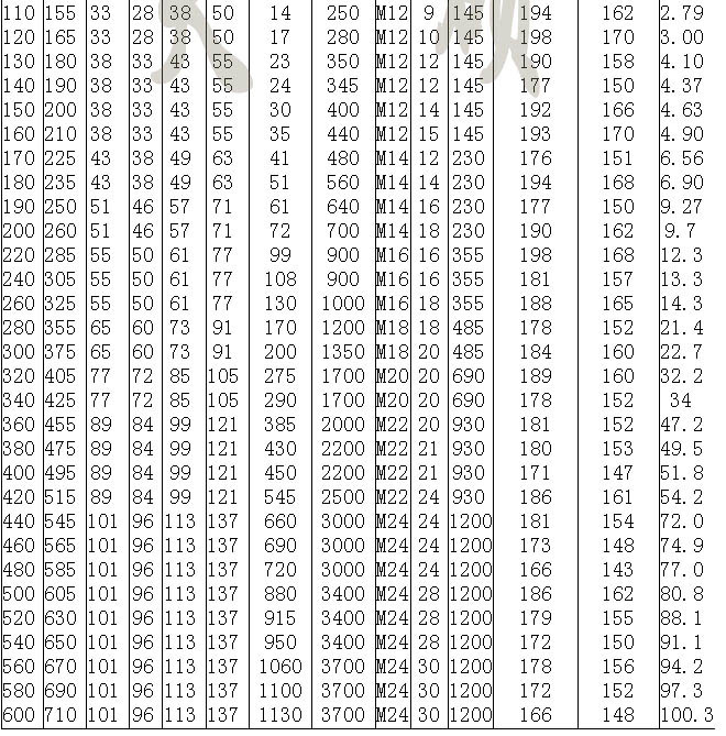 Z15型工業脹緊套